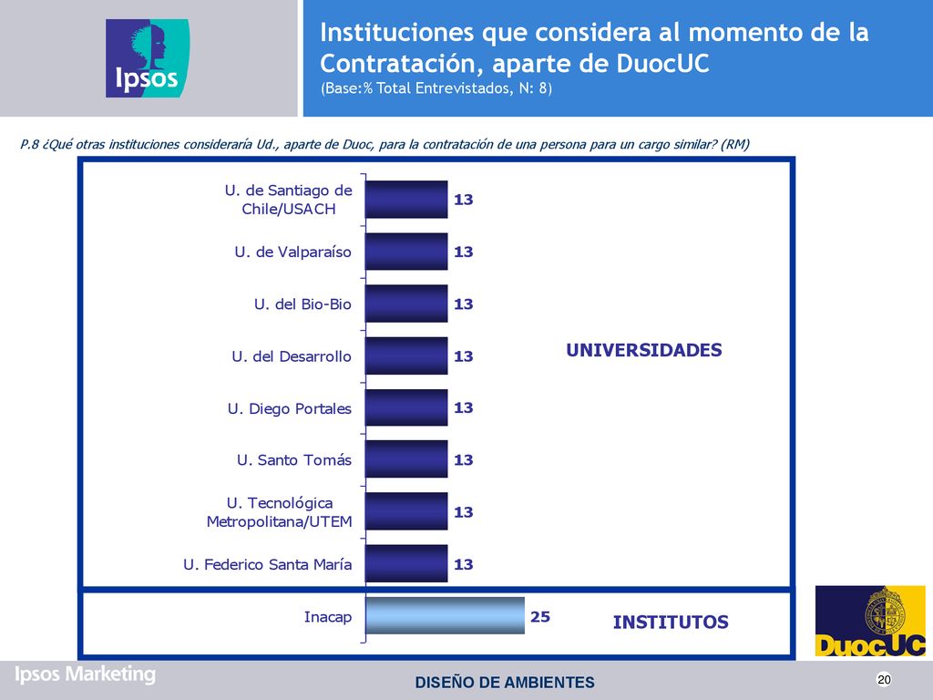 Instituciones que considera al momento de la Contratación, aparte de DuocUC (Base:% Total Entrevistados, N: 8)