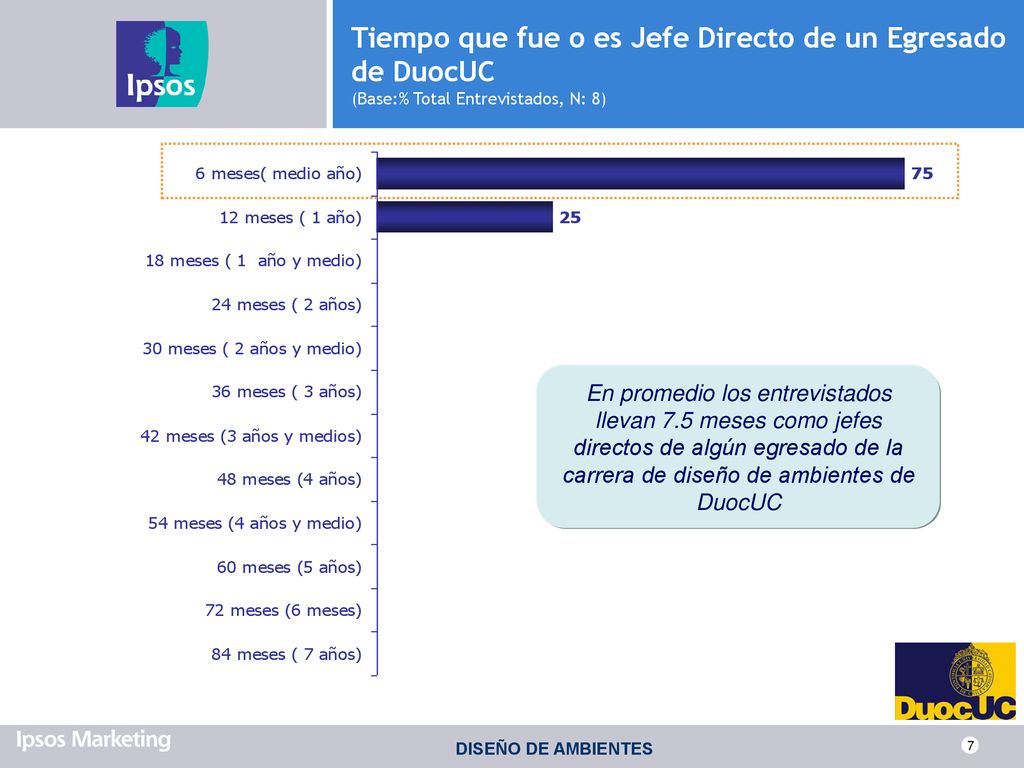 Tiempo que fue o es Jefe Directo de un Egresado de DuocUC (Base:% Total Entrevistados, N: 8)