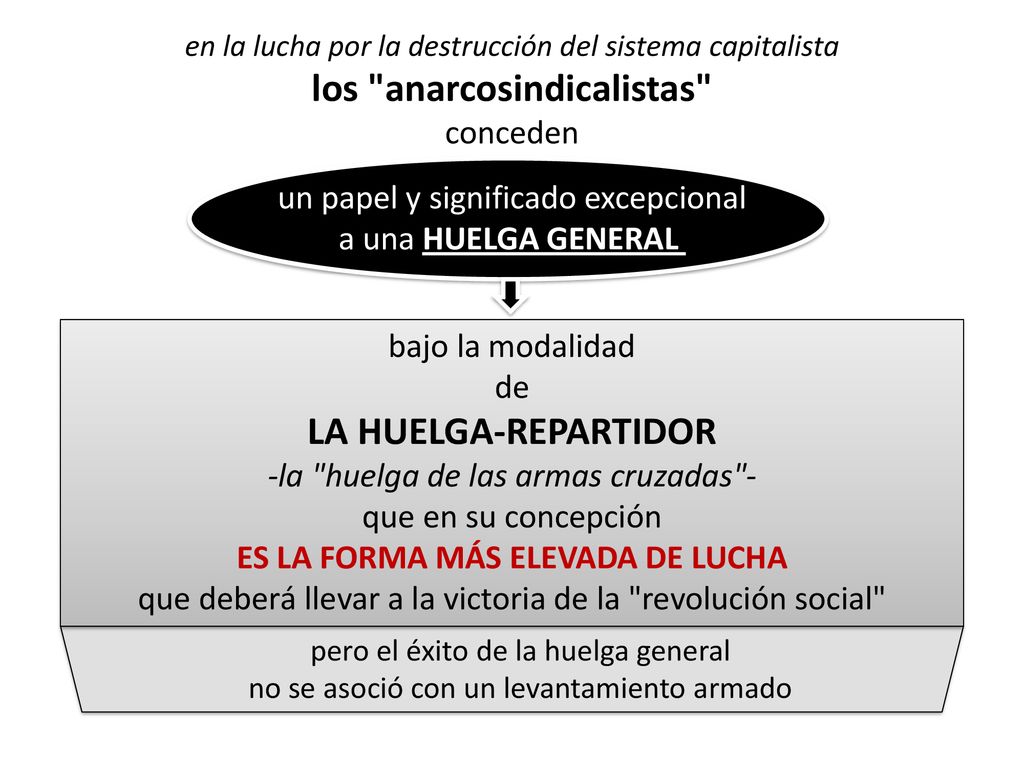 los anarcosindicalistas ES LA FORMA MÁS ELEVADA DE LUCHA