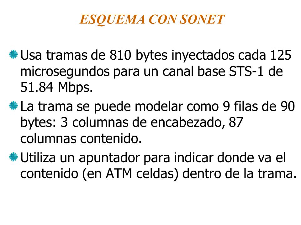 ESQUEMA CON SONET Usa tramas de 810 bytes inyectados cada 125 microsegundos para un canal base STS-1 de Mbps.