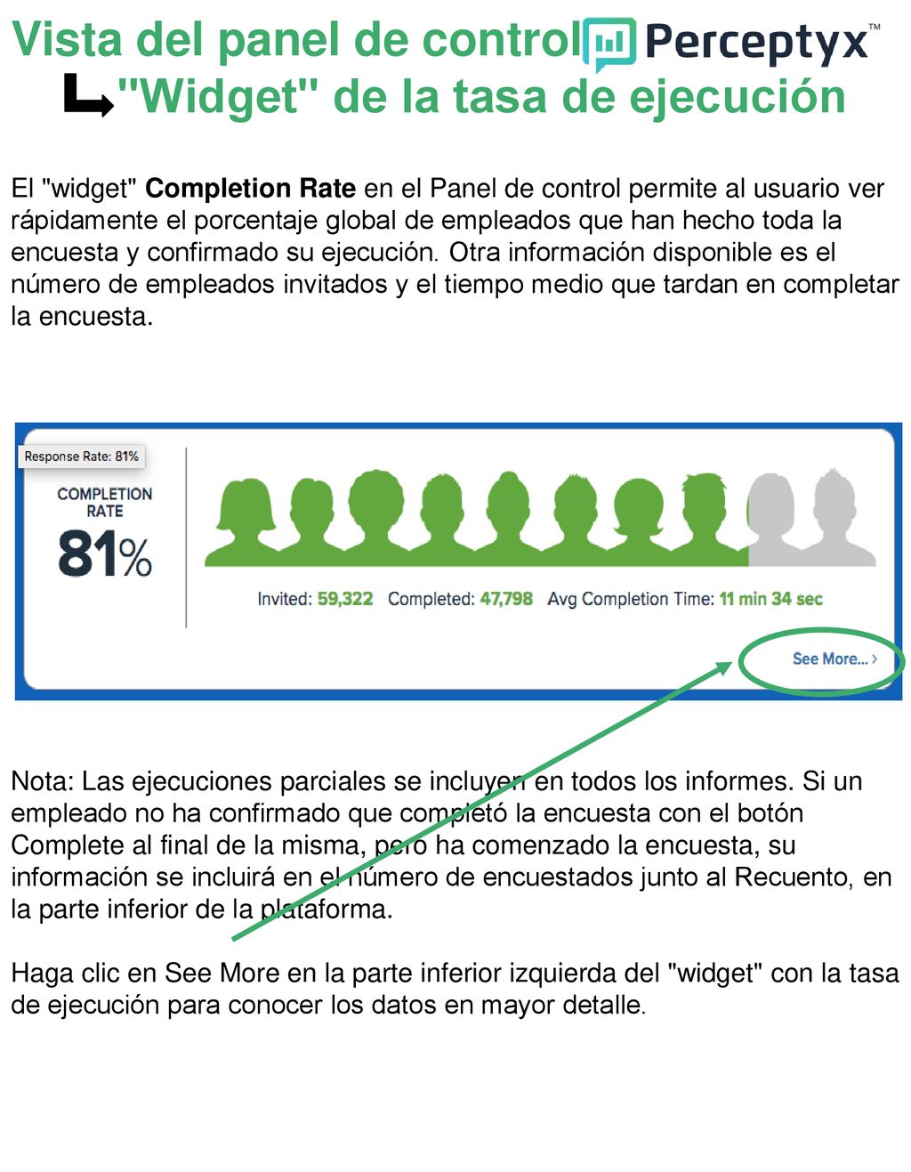Vista del panel de control Widget de la tasa de ejecución