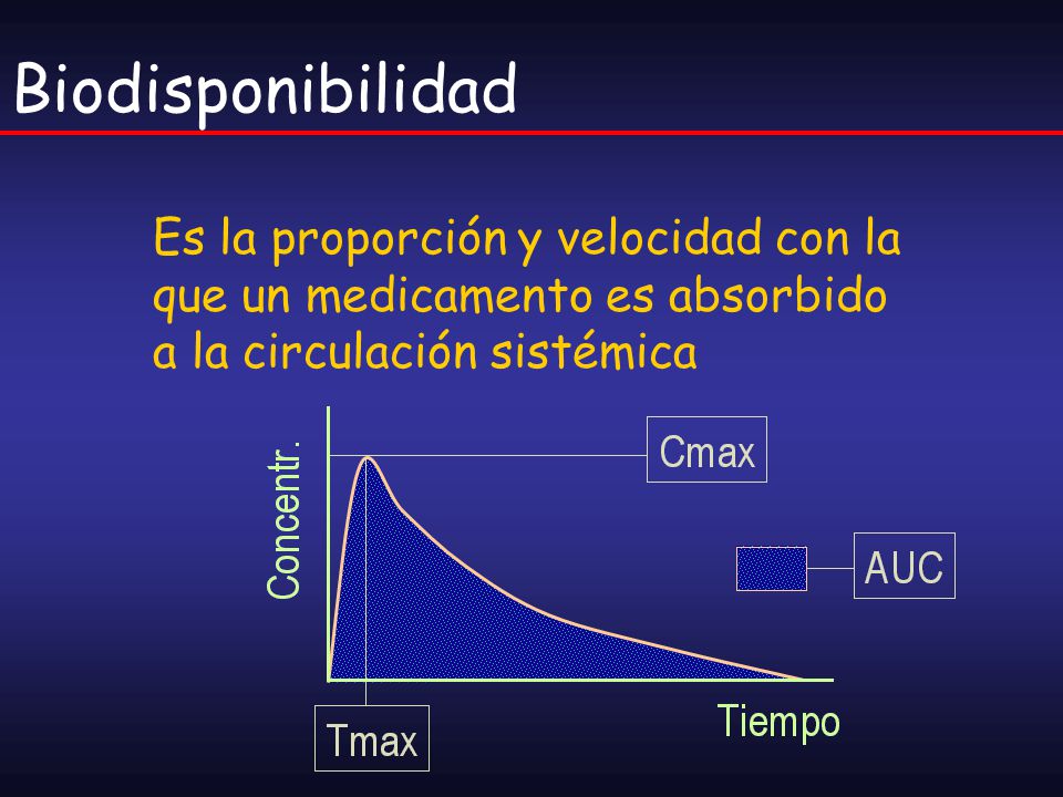 Biodisponibilidad Es la proporción y velocidad con la que un medicamento es absorbido a la circulación sistémica.