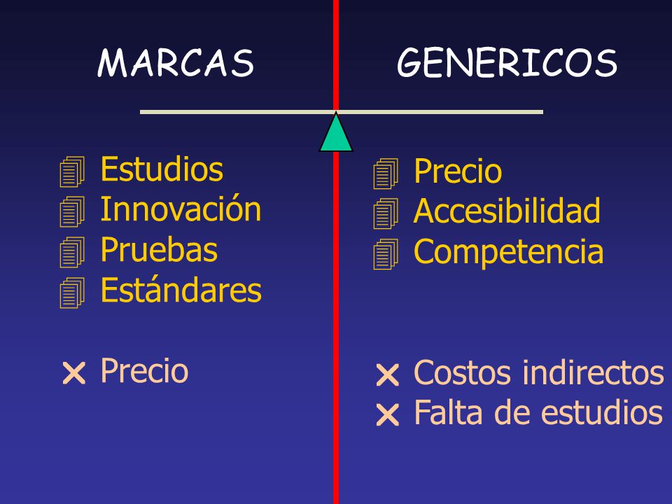 MARCAS GENERICOS Estudios Precio Innovación Accesibilidad Pruebas