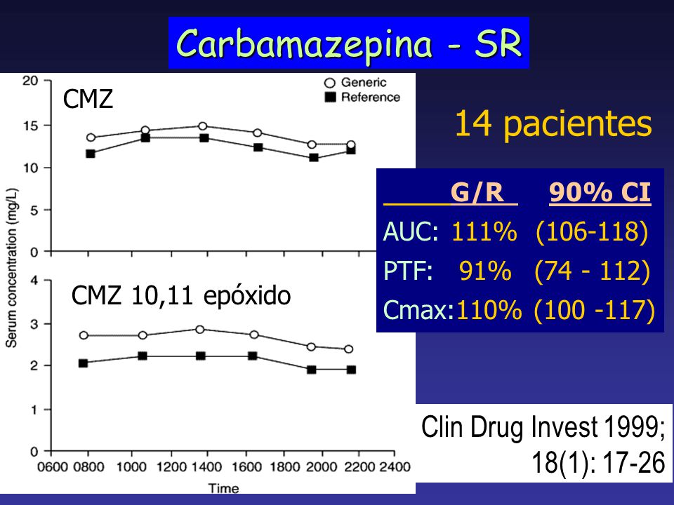 Carbamazepina - SR 14 pacientes Clin Drug Invest 1999; 18(1): 17-26