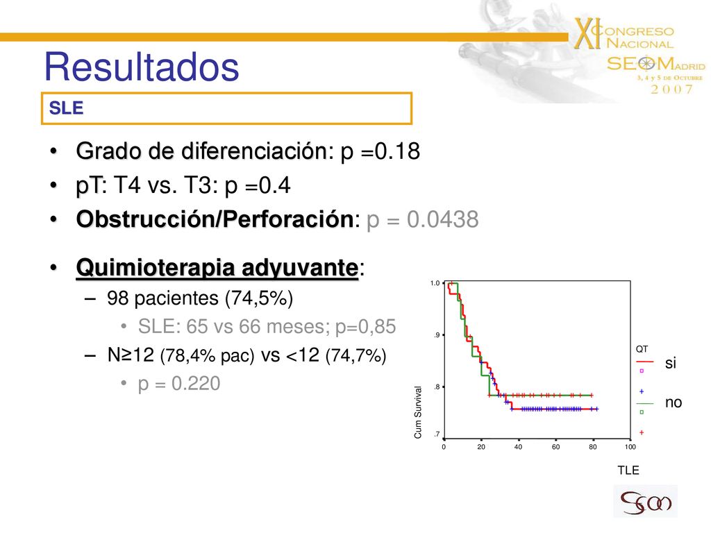 Resultados Grado de diferenciación: p =0.18 pT: T4 vs. T3: p =0.4