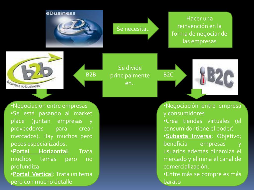 Hacer una reinvención en la forma de negociar de las empresas