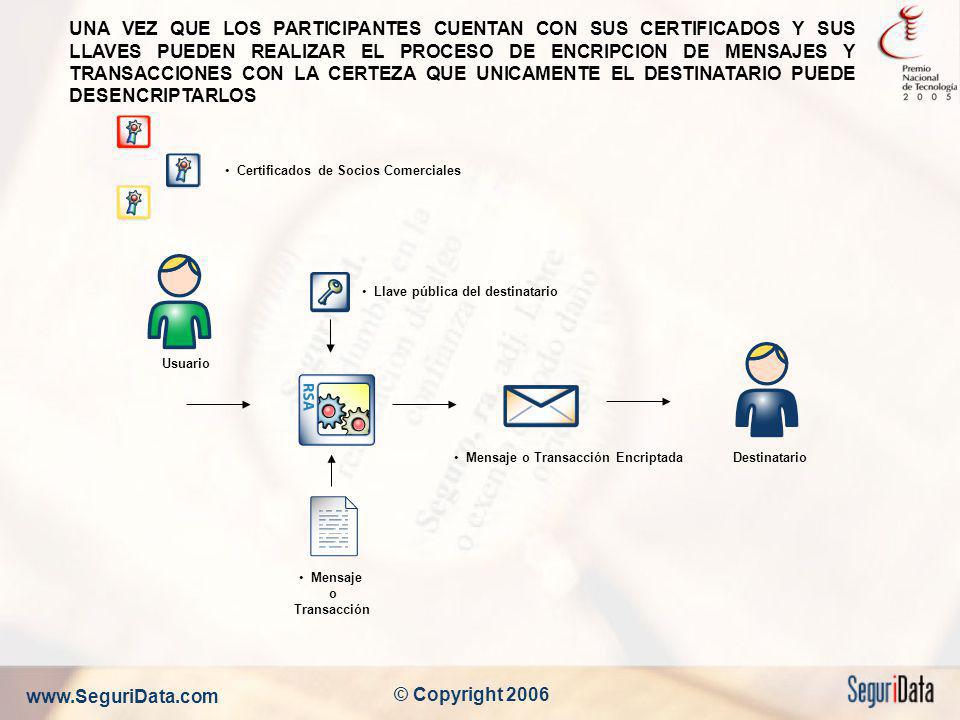 UNA VEZ QUE LOS PARTICIPANTES CUENTAN CON SUS CERTIFICADOS Y SUS LLAVES PUEDEN REALIZAR EL PROCESO DE ENCRIPCION DE MENSAJES Y TRANSACCIONES CON LA CERTEZA QUE UNICAMENTE EL DESTINATARIO PUEDE DESENCRIPTARLOS