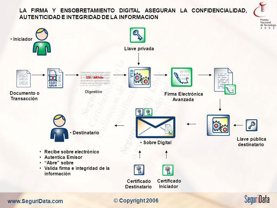 LA FIRMA Y ENSOBRETAMIENTO DIGITAL ASEGURAN LA CONFIDENCIALIDAD, AUTENTICIDAD E INTEGRIDAD DE LA INFORMACION