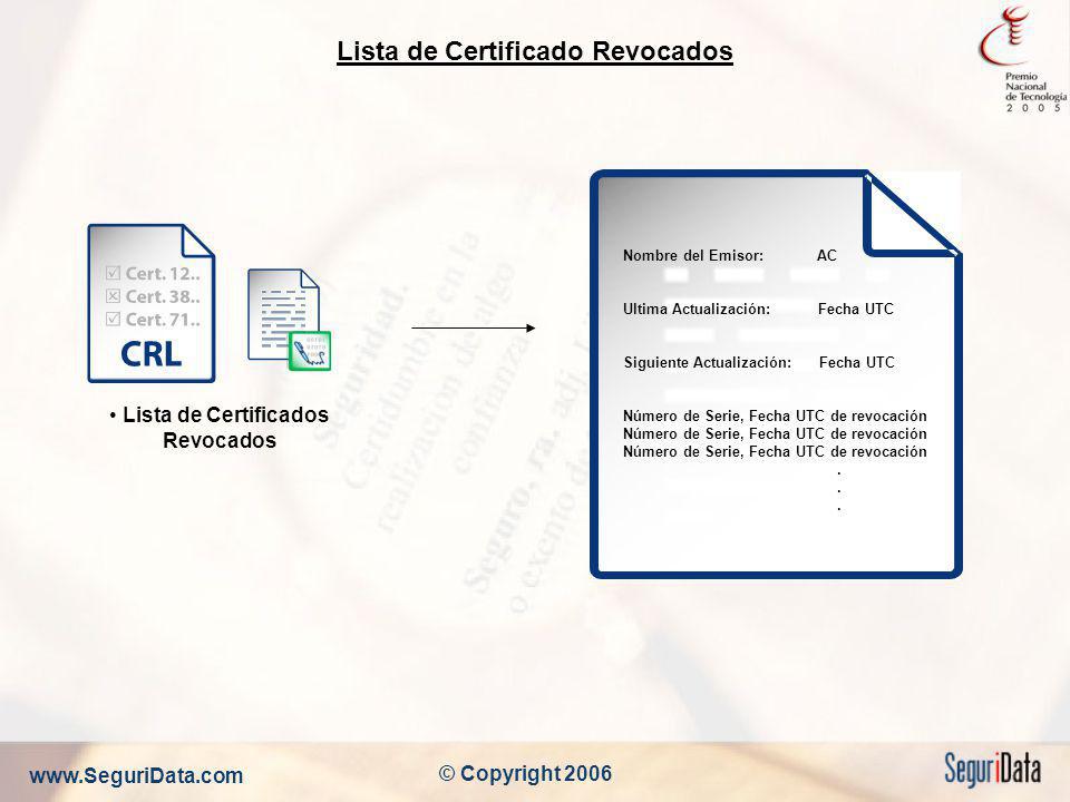 Lista de Certificado Revocados Lista de Certificados Revocados