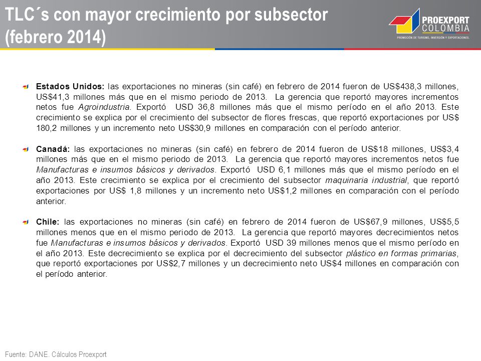 TLC´s con mayor crecimiento por subsector (febrero 2014)