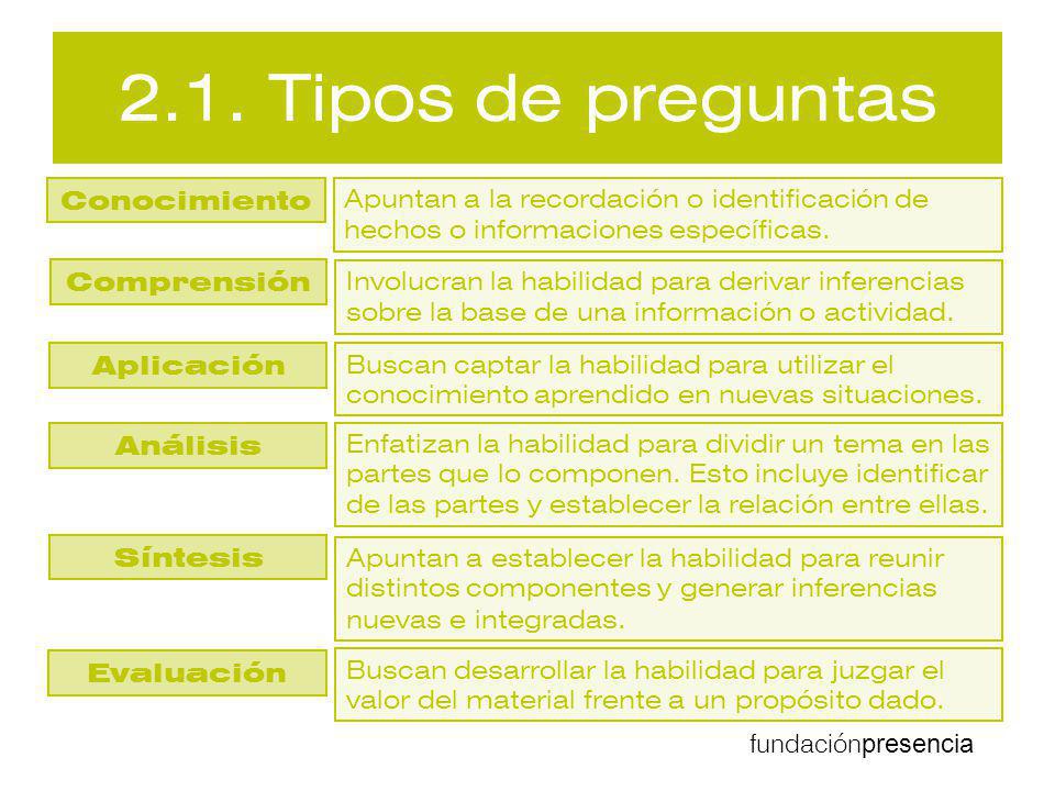 2.1. Tipos de preguntas Conocimiento Comprensión Aplicación Análisis