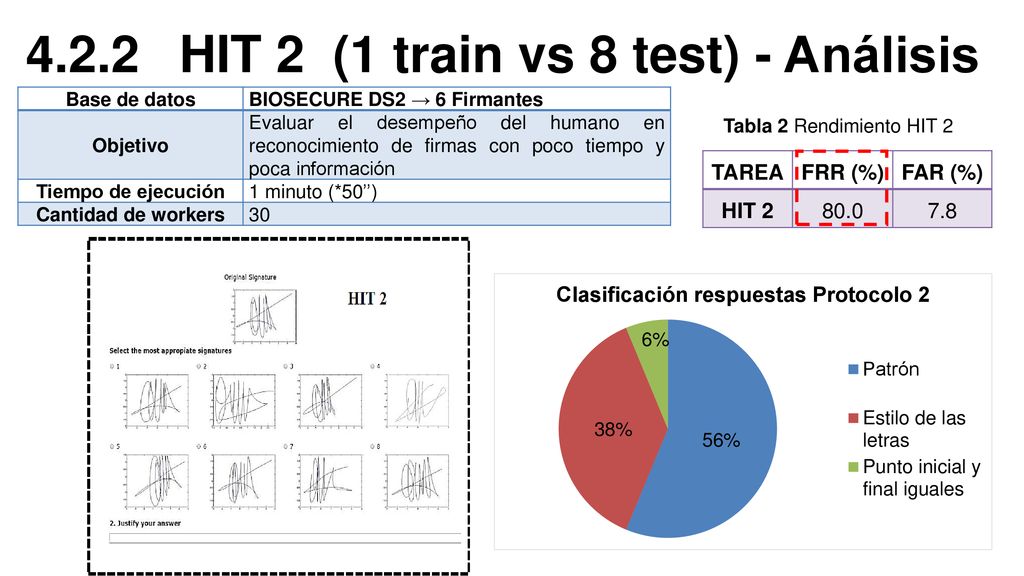 4.2.2 HIT 2 (1 train vs 8 test) - Análisis
