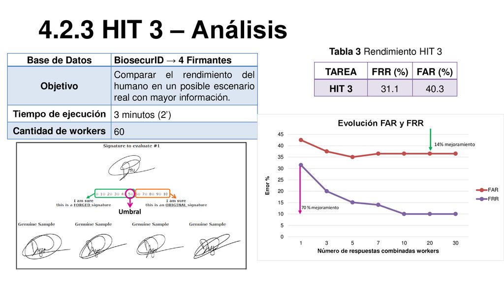 4.2.3 HIT 3 – Análisis Tabla 3 Rendimiento HIT 3 Base de Datos