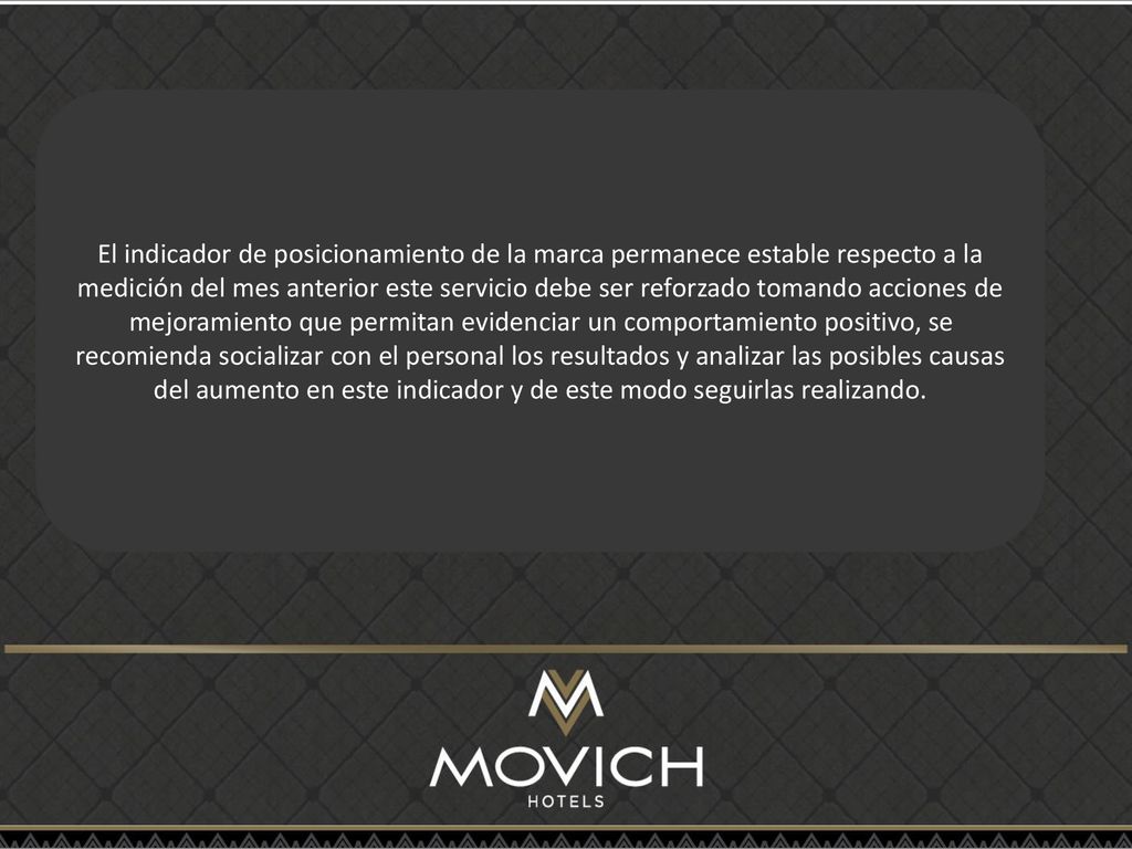 El indicador de posicionamiento de la marca permanece estable respecto a la medición del mes anterior este servicio debe ser reforzado tomando acciones de mejoramiento que permitan evidenciar un comportamiento positivo, se recomienda socializar con el personal los resultados y analizar las posibles causas del aumento en este indicador y de este modo seguirlas realizando.