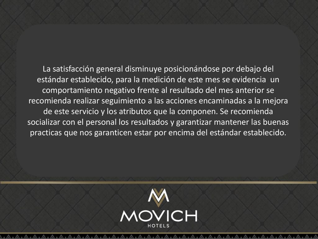 La satisfacción general disminuye posicionándose por debajo del estándar establecido, para la medición de este mes se evidencia un comportamiento negativo frente al resultado del mes anterior se recomienda realizar seguimiento a las acciones encaminadas a la mejora de este servicio y los atributos que la componen.