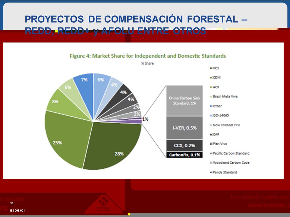 PROYECTOS DE COMPENSACIÓN FORESTAL – REDD, REDD+ y AFOLU ENTRE OTROS