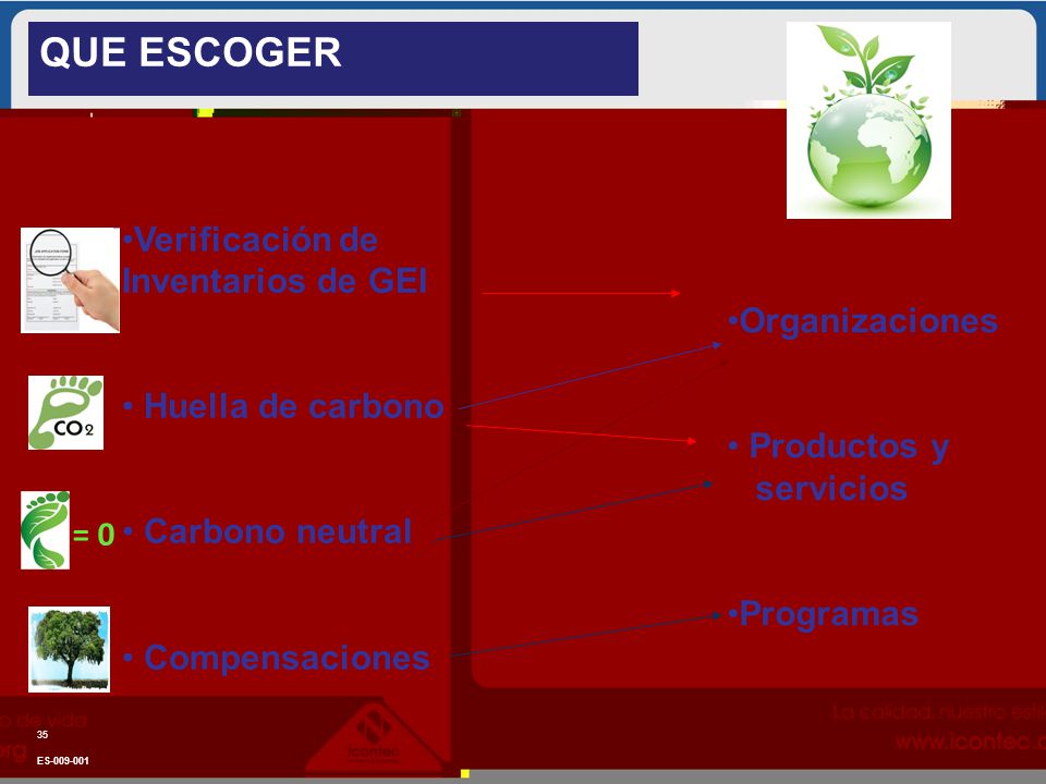 QUE ESCOGER Verificación de Inventarios de GEI Huella de carbono