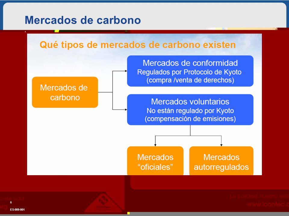 Mercados de carbono ES