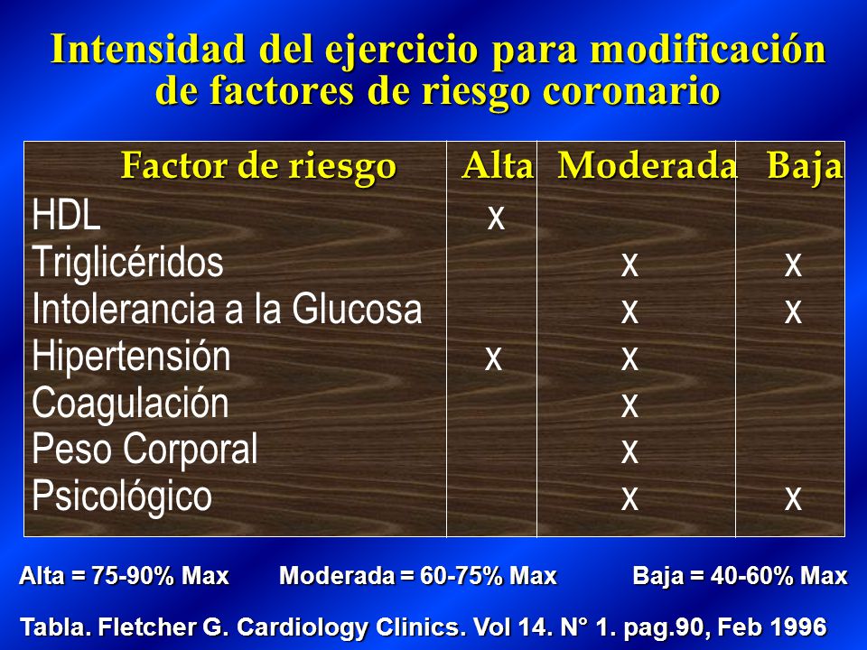 Intolerancia a la Glucosa x x Hipertensión x x Coagulación x