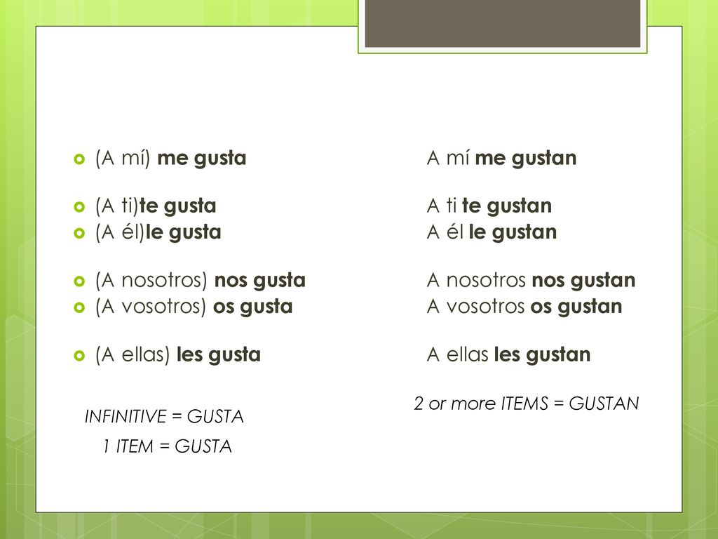 (A mí) me gusta A mí me gustan (A ti)te gusta A ti te gustan