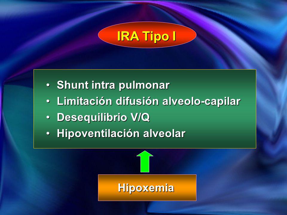 IRA Tipo I Shunt intra pulmonar Limitación difusión alveolo-capilar