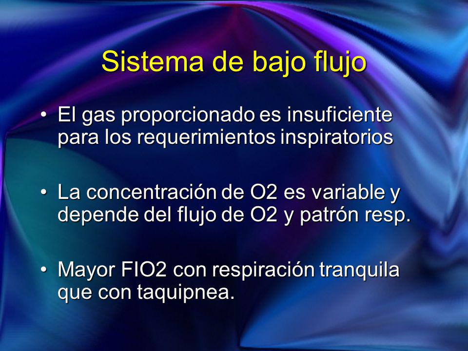 Sistema de bajo flujo El gas proporcionado es insuficiente para los requerimientos inspiratorios.