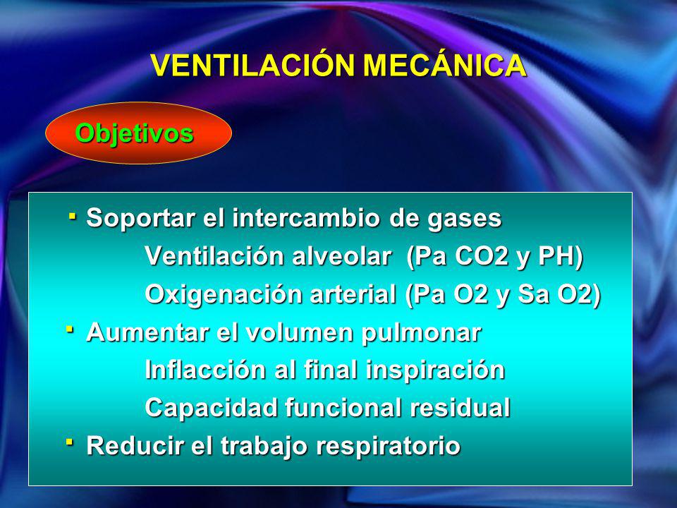 . . . VENTILACIÓN MECÁNICA Objetivos Soportar el intercambio de gases