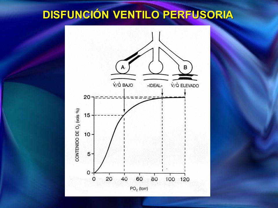 DISFUNCIÓN VENTILO PERFUSORIA