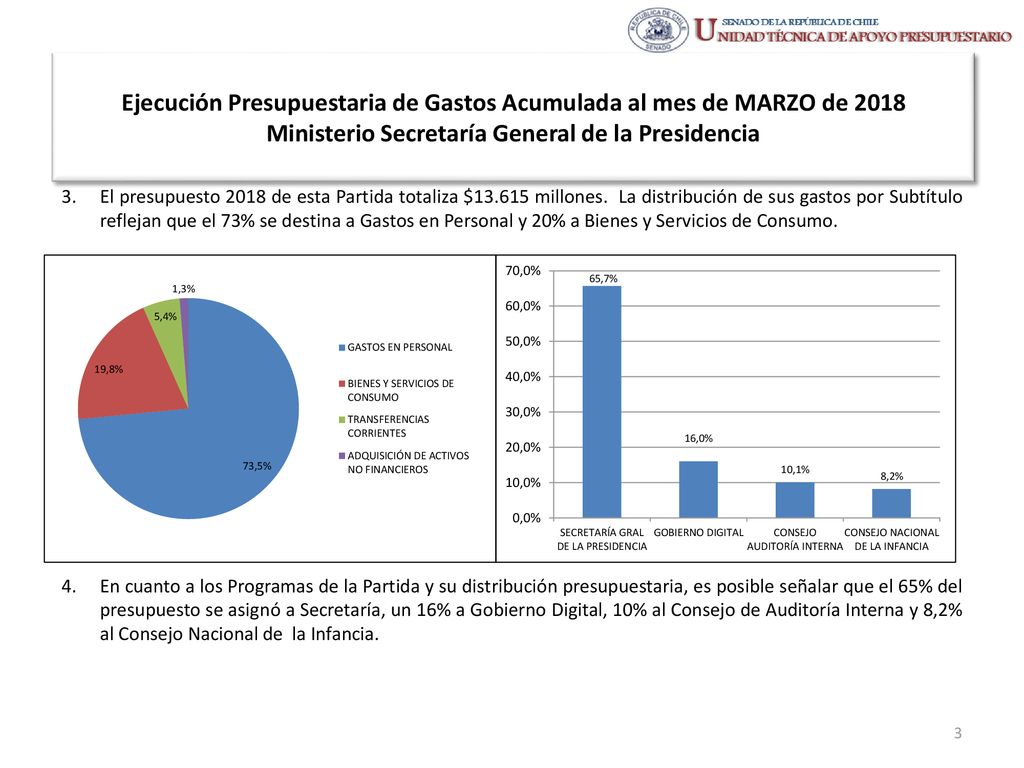 Ejecución Presupuestaria de Gastos Acumulada al mes de MARZO de 2018 Ministerio Secretaría General de la Presidencia