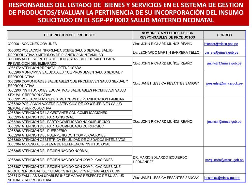 RESPONSABLES DEL LISTADO DE BIENES Y SERVICIOS EN EL SISTEMA DE GESTION DE PRODUCTOS/EVALUAN LA PERTINENCIA DE SU INCORPORACIÓN DEL INSUMO SOLICITADO EN EL SGP-PP 0002 SALUD MATERNO NEONATAL