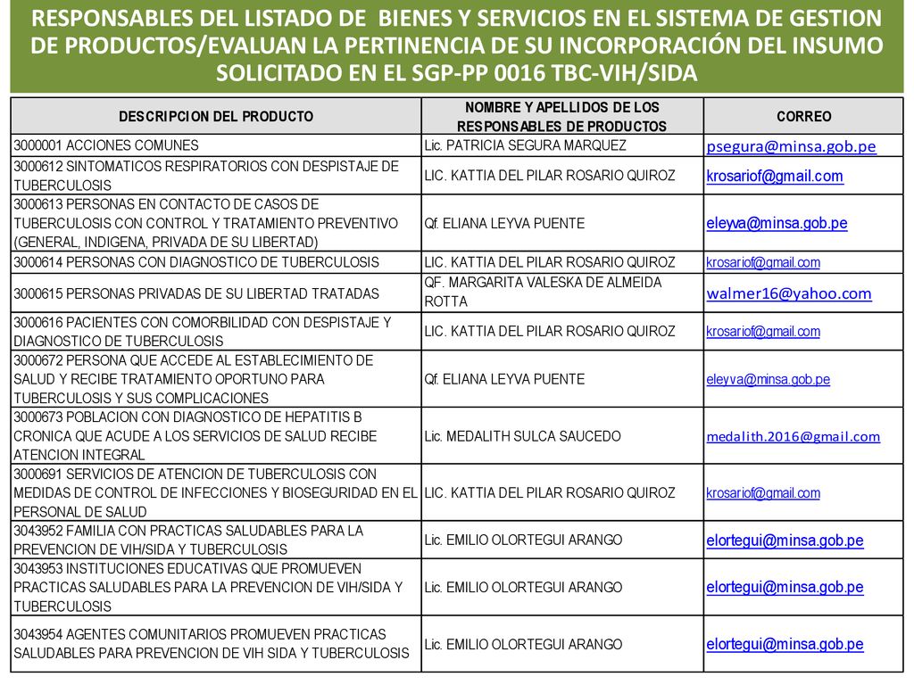 RESPONSABLES DEL LISTADO DE BIENES Y SERVICIOS EN EL SISTEMA DE GESTION DE PRODUCTOS/EVALUAN LA PERTINENCIA DE SU INCORPORACIÓN DEL INSUMO SOLICITADO EN EL SGP-PP 0016 TBC-VIH/SIDA