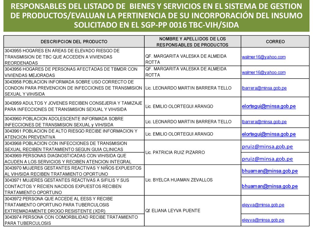 RESPONSABLES DEL LISTADO DE BIENES Y SERVICIOS EN EL SISTEMA DE GESTION DE PRODUCTOS/EVALUAN LA PERTINENCIA DE SU INCORPORACIÓN DEL INSUMO SOLICITADO EN EL SGP-PP 0016 TBC-VIH/SIDA