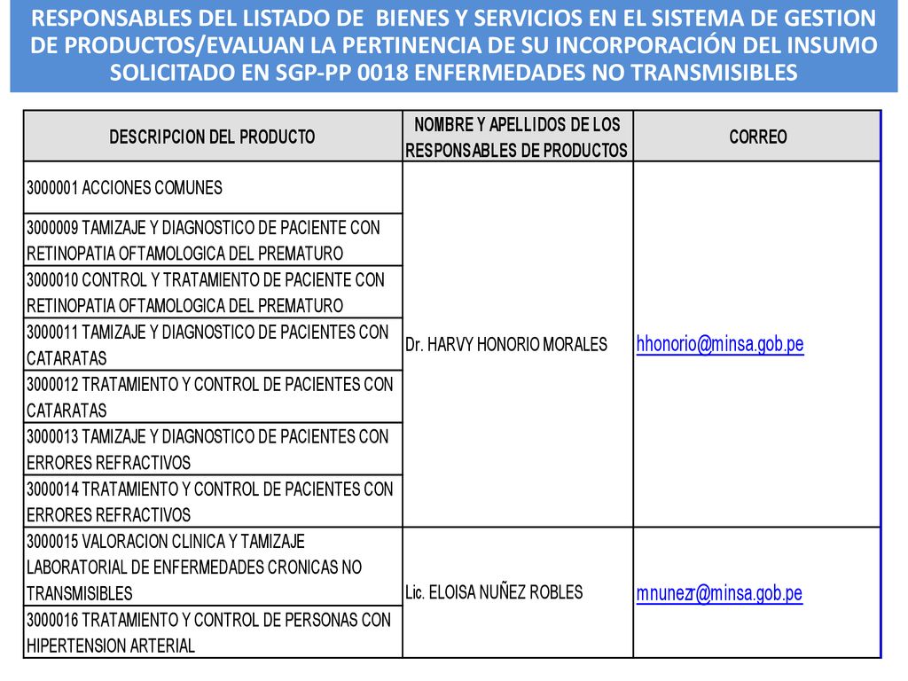 RESPONSABLES DEL LISTADO DE BIENES Y SERVICIOS EN EL SISTEMA DE GESTION DE PRODUCTOS/EVALUAN LA PERTINENCIA DE SU INCORPORACIÓN DEL INSUMO SOLICITADO EN SGP-PP 0018 ENFERMEDADES NO TRANSMISIBLES