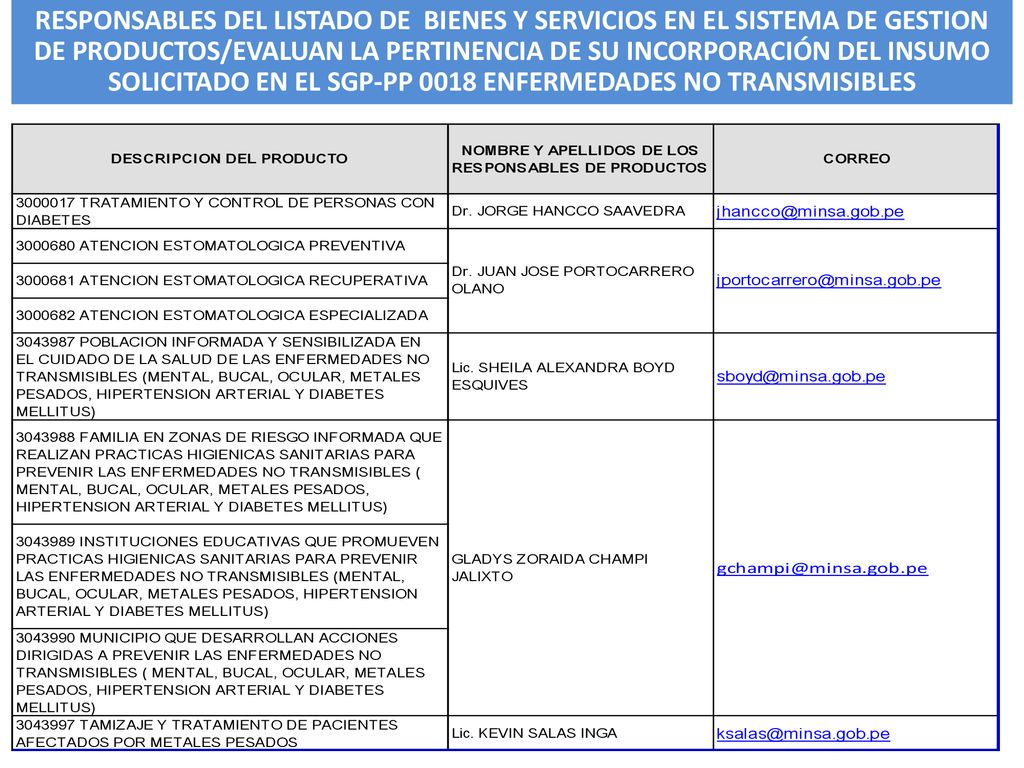 RESPONSABLES DEL LISTADO DE BIENES Y SERVICIOS EN EL SISTEMA DE GESTION DE PRODUCTOS/EVALUAN LA PERTINENCIA DE SU INCORPORACIÓN DEL INSUMO SOLICITADO EN EL SGP-PP 0018 ENFERMEDADES NO TRANSMISIBLES