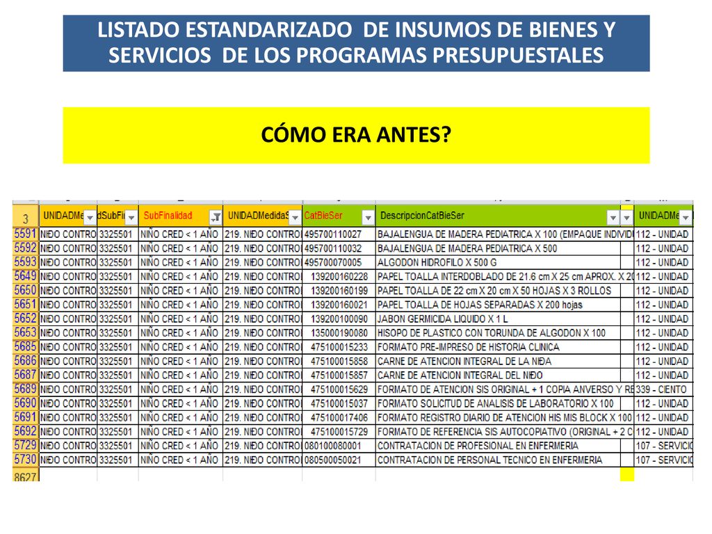 LISTADO ESTANDARIZADO DE INSUMOS DE BIENES Y SERVICIOS DE LOS PROGRAMAS PRESUPUESTALES
