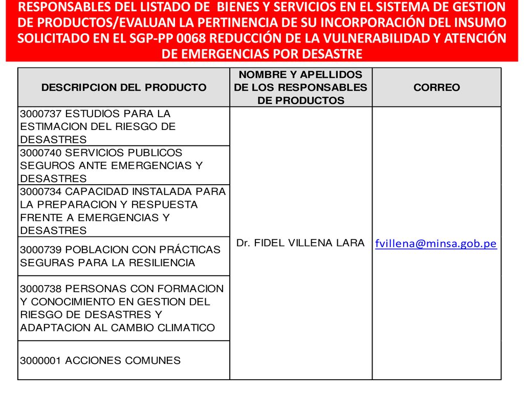 RESPONSABLES DEL LISTADO DE BIENES Y SERVICIOS EN EL SISTEMA DE GESTION DE PRODUCTOS/EVALUAN LA PERTINENCIA DE SU INCORPORACIÓN DEL INSUMO SOLICITADO EN EL SGP-PP 0068 REDUCCIÓN DE LA VULNERABILIDAD Y ATENCIÓN DE EMERGENCIAS POR DESASTRE