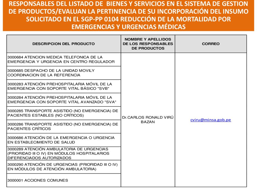 RESPONSABLES DEL LISTADO DE BIENES Y SERVICIOS EN EL SISTEMA DE GESTION DE PRODUCTOS/EVALUAN LA PERTINENCIA DE SU INCORPORACIÓN DEL INSUMO SOLICITADO EN EL SGP-PP 0104 REDUCCIÓN DE LA MORTALIDAD POR EMERGENCIAS Y URGENCIAS MÉDICAS