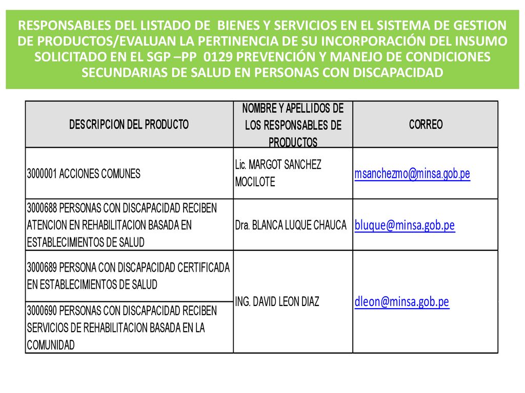RESPONSABLES DEL LISTADO DE BIENES Y SERVICIOS EN EL SISTEMA DE GESTION DE PRODUCTOS/EVALUAN LA PERTINENCIA DE SU INCORPORACIÓN DEL INSUMO SOLICITADO EN EL SGP –PP 0129 PREVENCIÓN Y MANEJO DE CONDICIONES SECUNDARIAS DE SALUD EN PERSONAS CON DISCAPACIDAD