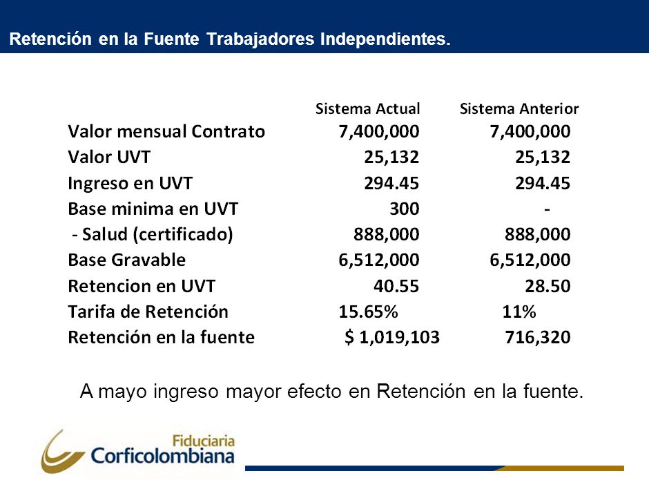 Se adiciona el numeral 21 al artículo 879 del E.T.