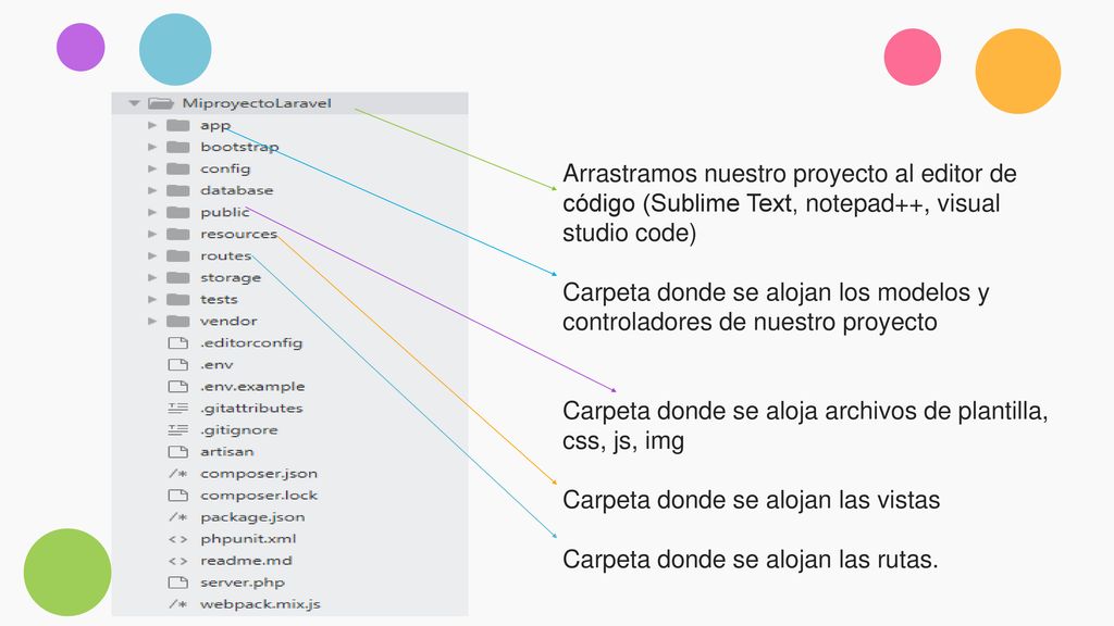 Arrastramos nuestro proyecto al editor de código (Sublime Text, notepad++, visual studio code)