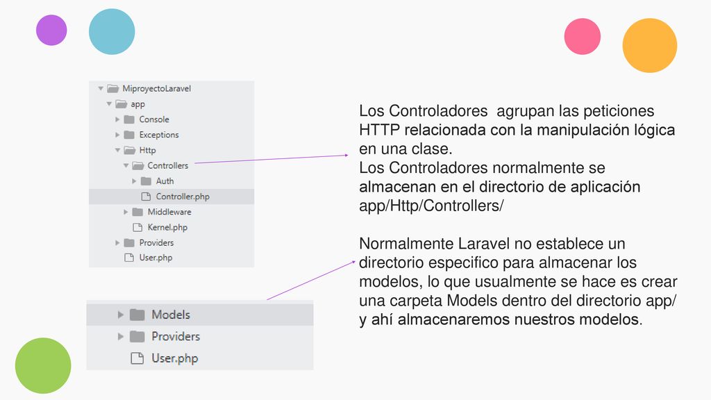Los Controladores agrupan las peticiones HTTP relacionada con la manipulación lógica en una clase.