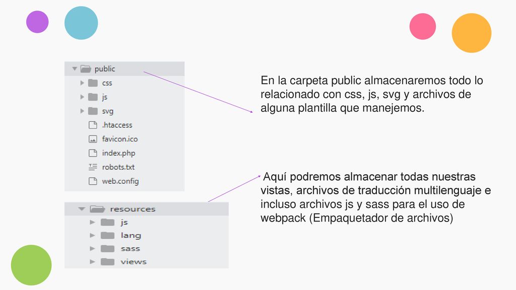 En la carpeta public almacenaremos todo lo relacionado con css, js, svg y archivos de alguna plantilla que manejemos.