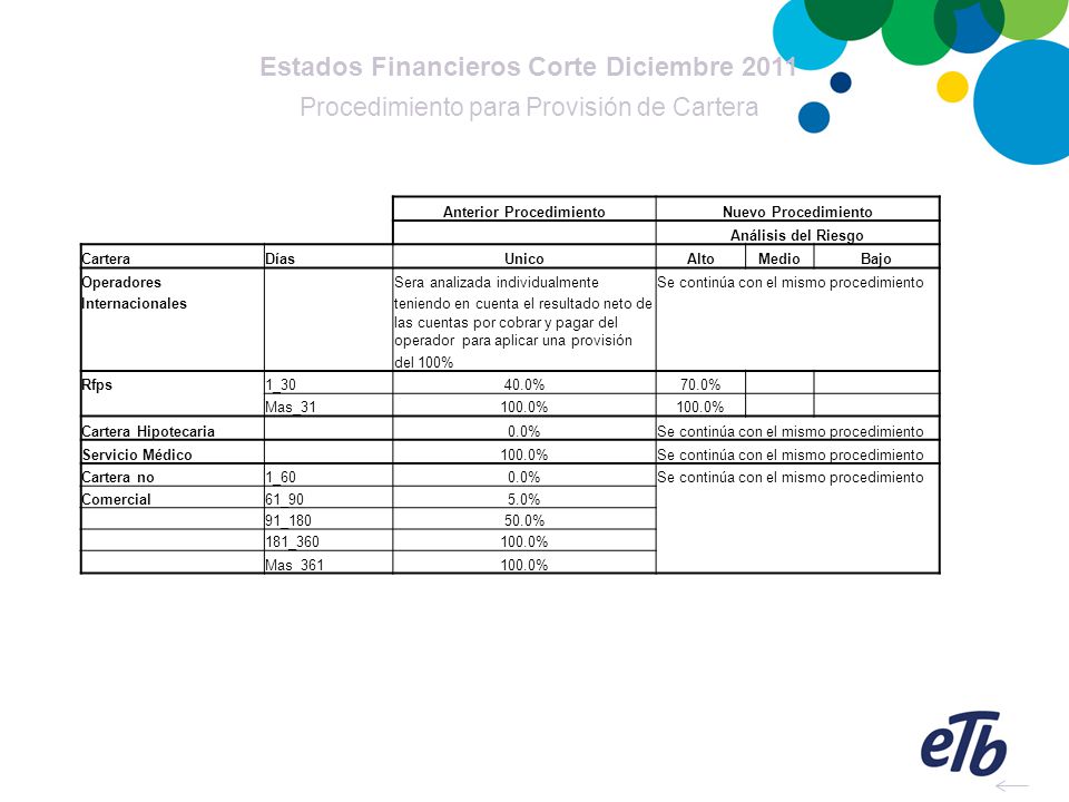 Estados Financieros Corte Diciembre 2011 Anterior Procedimiento