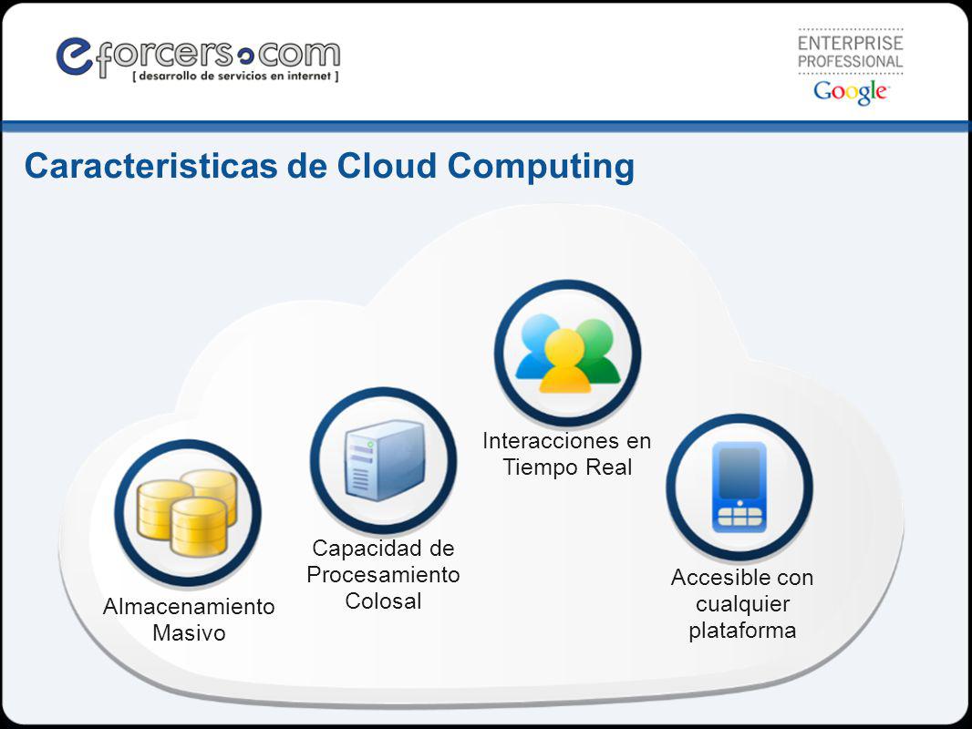 Caracteristicas de Cloud Computing