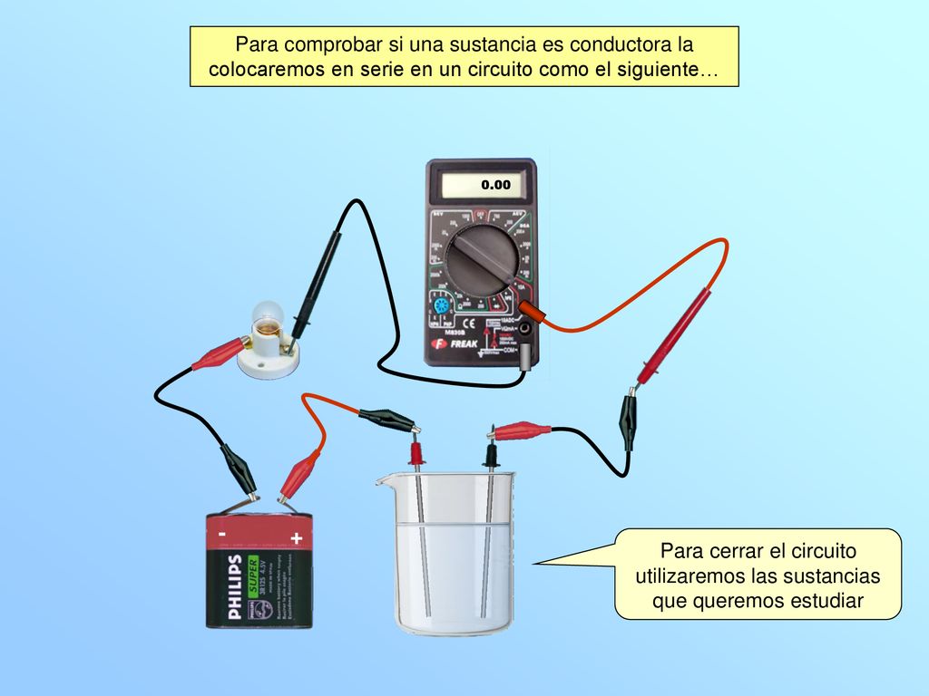 Para comprobar si una sustancia es conductora la colocaremos en serie en un circuito como el siguiente…