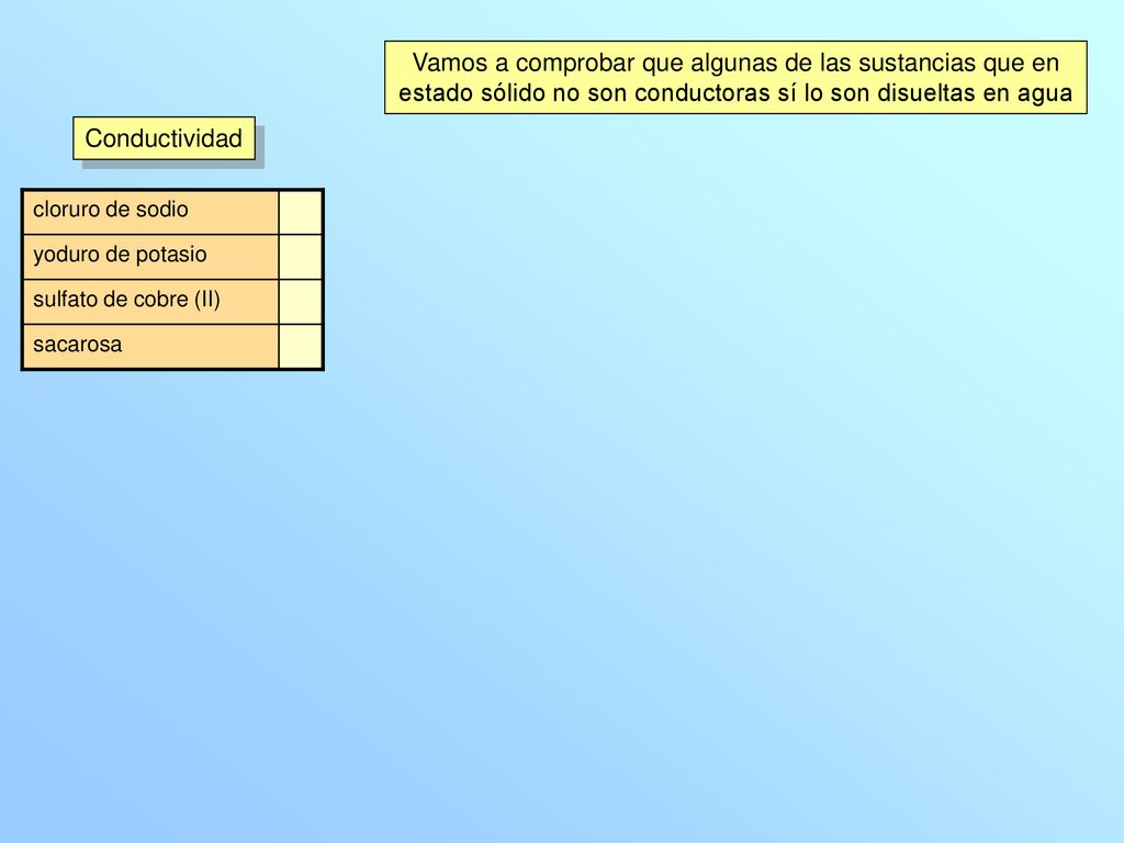 Vamos a comprobar que algunas de las sustancias que en estado sólido no son conductoras sí lo son disueltas en agua