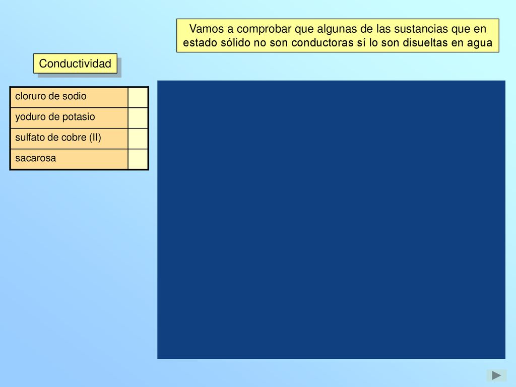 Vamos a comprobar que algunas de las sustancias que en estado sólido no son conductoras sí lo son disueltas en agua