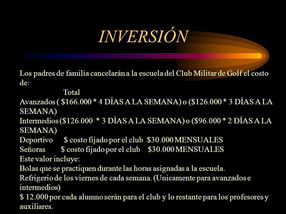 INVERSIÓN Los padres de familia cancelarán a la escuela del Club Militar de Golf el costo de: Total.