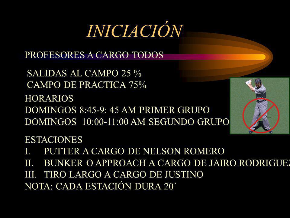 INICIACIÓN PROFESORES A CARGO TODOS SALIDAS AL CAMPO 25 %