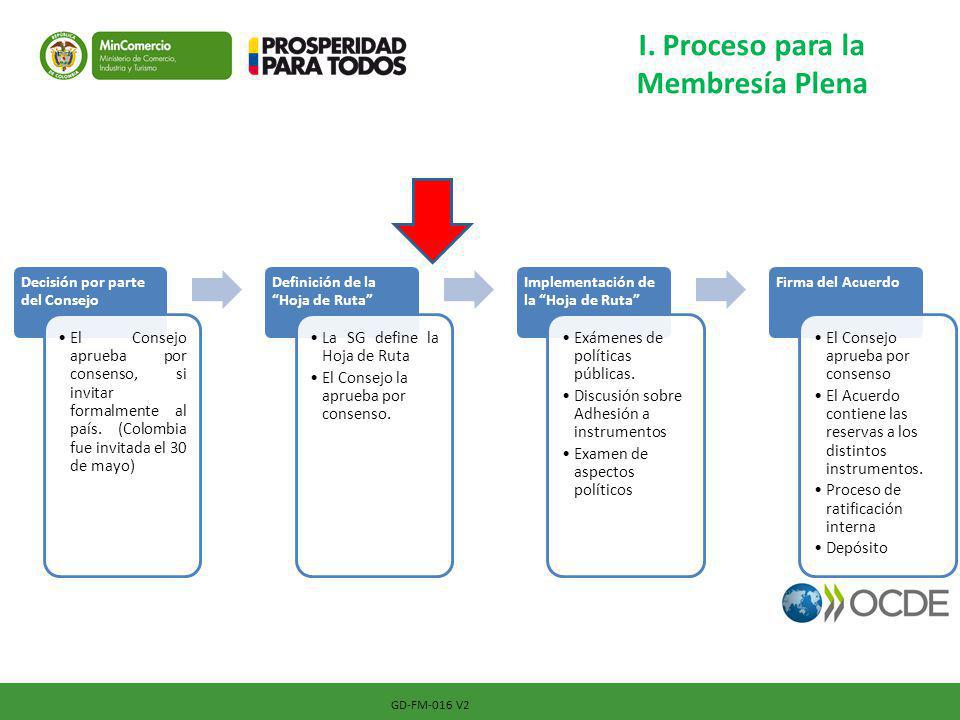 I. Proceso para la Membresía Plena